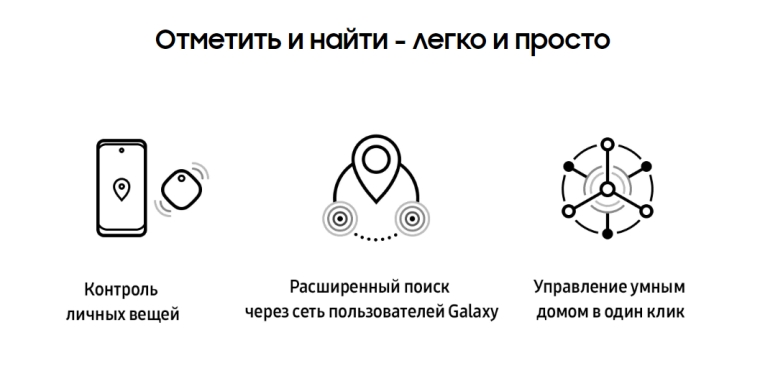 Samsung smart tag instruction Samsung smart tag instruction.jpg