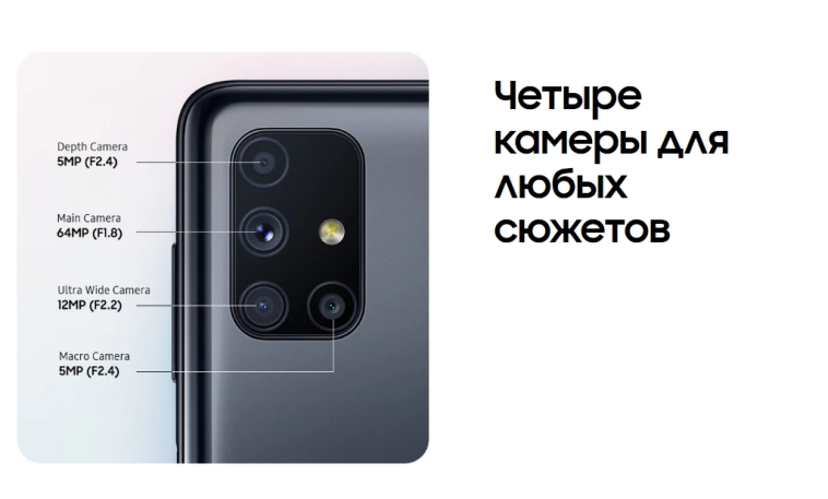 Samsung Galaxy M51 Camera Samsung Galaxy M51 Camera.jpg